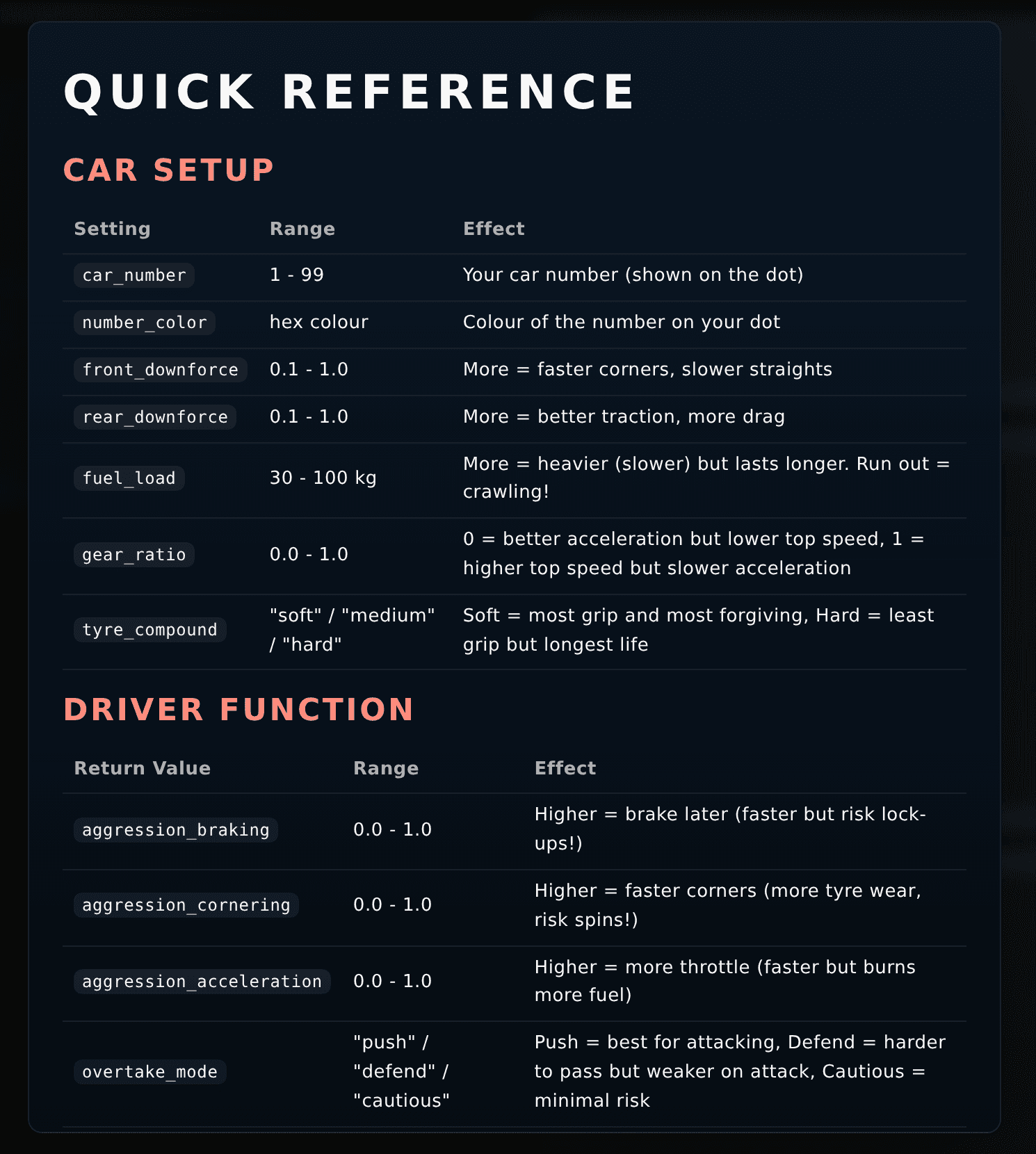 In-app quick reference listing each car setup value and each driver return value with its range and effect.