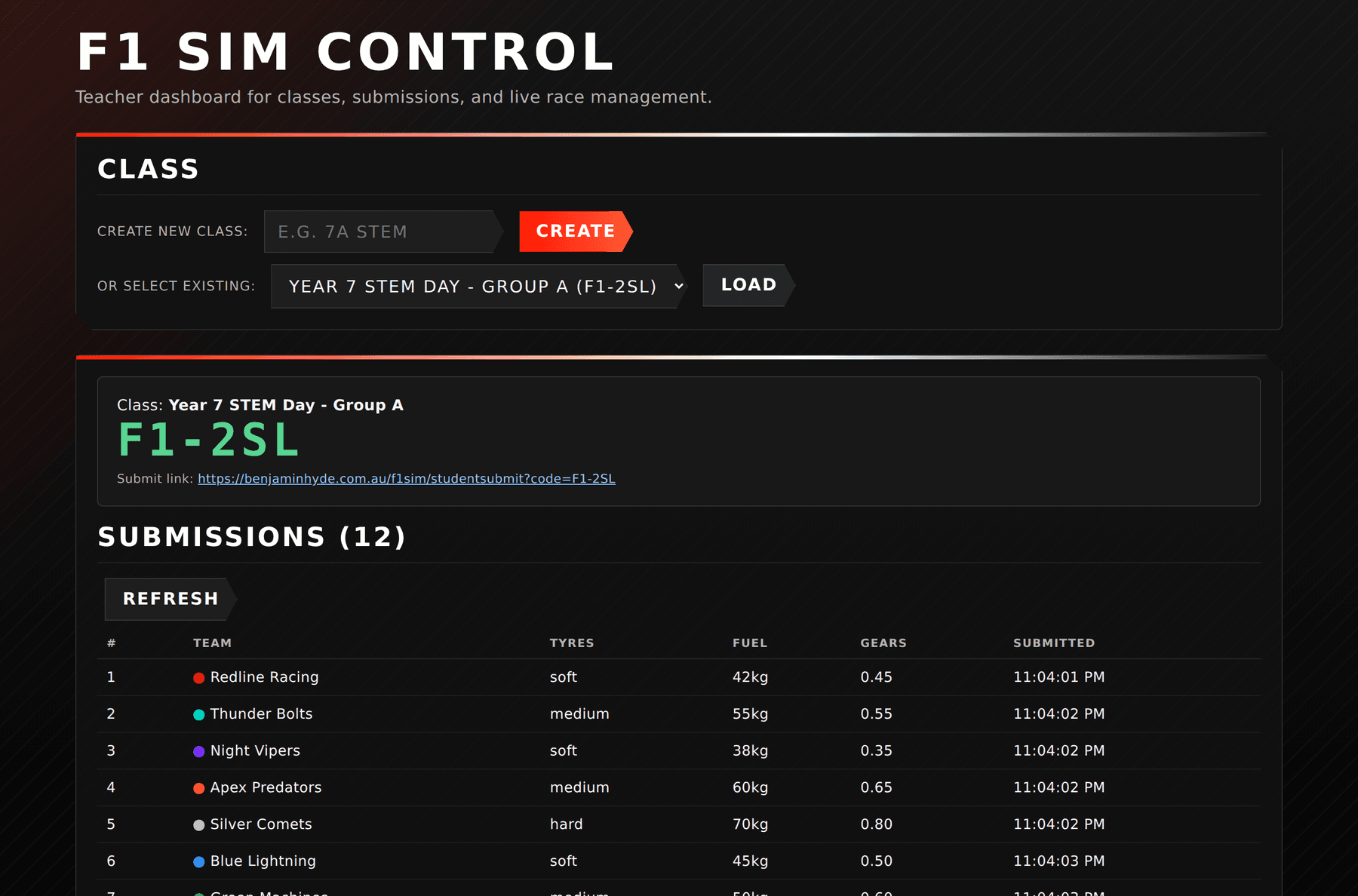 F1 Sim teacher dashboard showing a class code, a submission link and a table of twelve submitted teams with tyres, fuel and gearing.