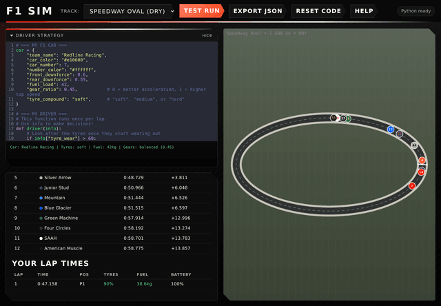 Test run results showing classification against the AI grid and a per lap table of times, tyre wear, fuel and battery.